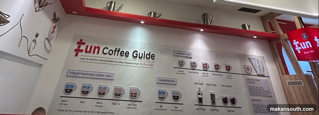 Fun Coffee Guide