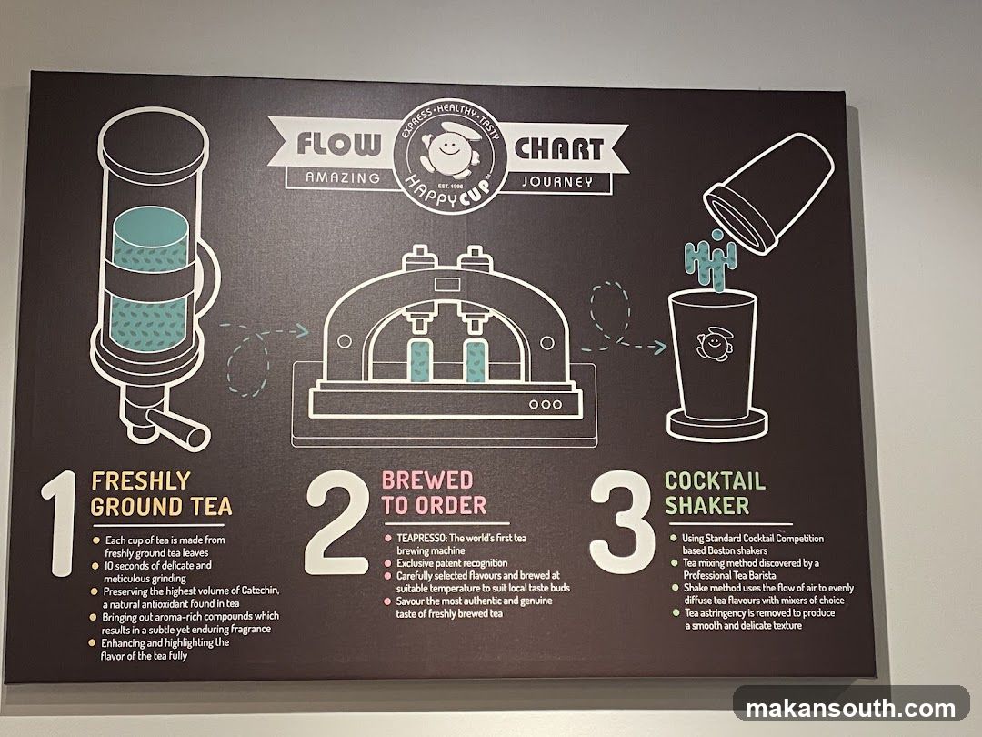 Flow Chart - Happy Cup Journey