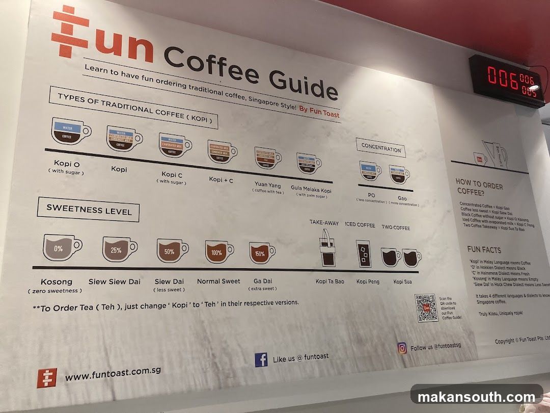 Fun Coffee Guide