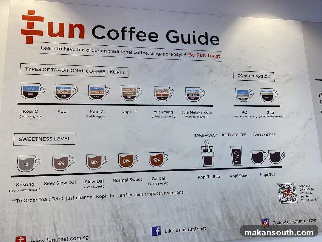 Fun Coffee Guide