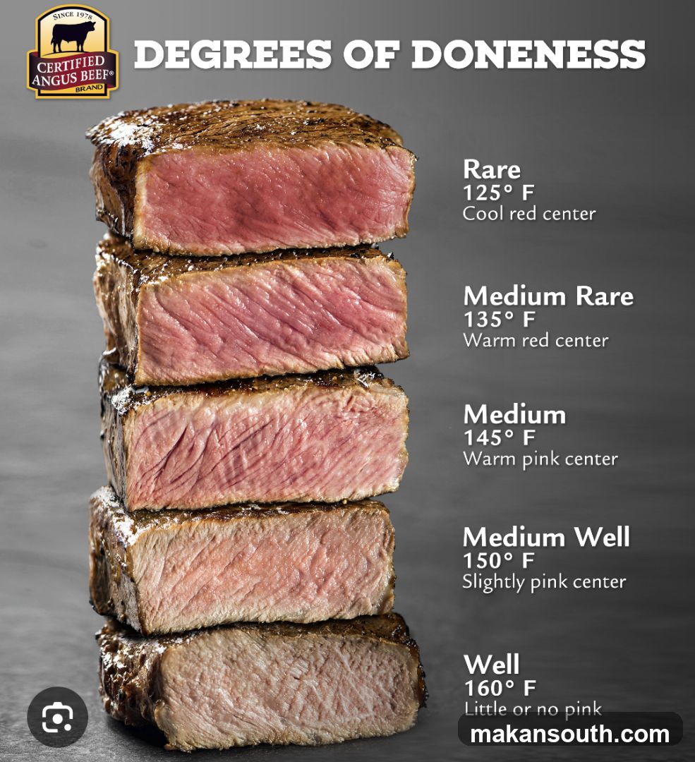 Degrees of Doneness