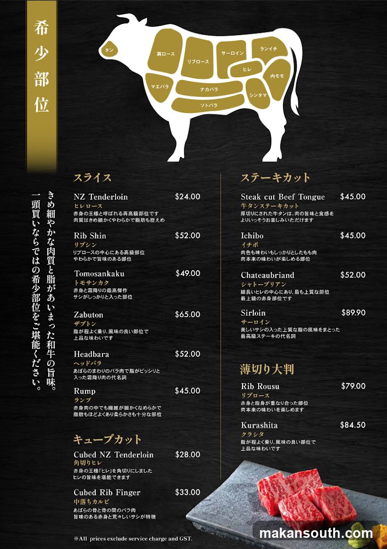 Beef Cuts Menu