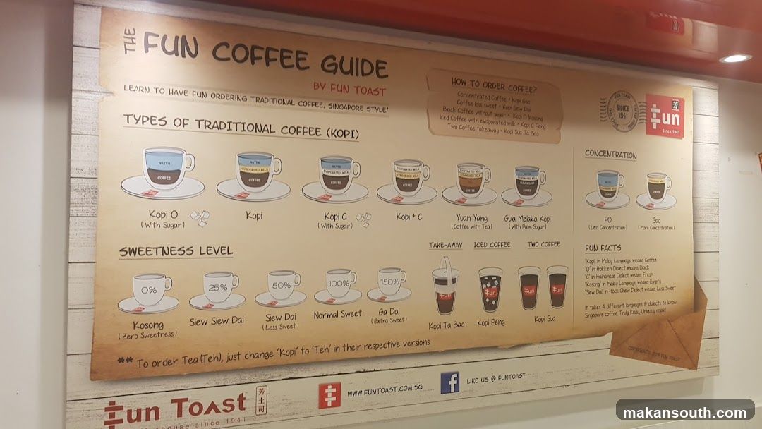 The Fun Coffee Guide